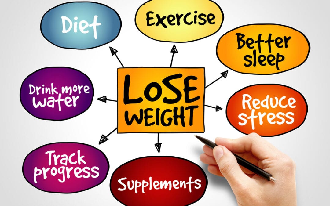 Set Goals for Honest Weight Loss Outcomes