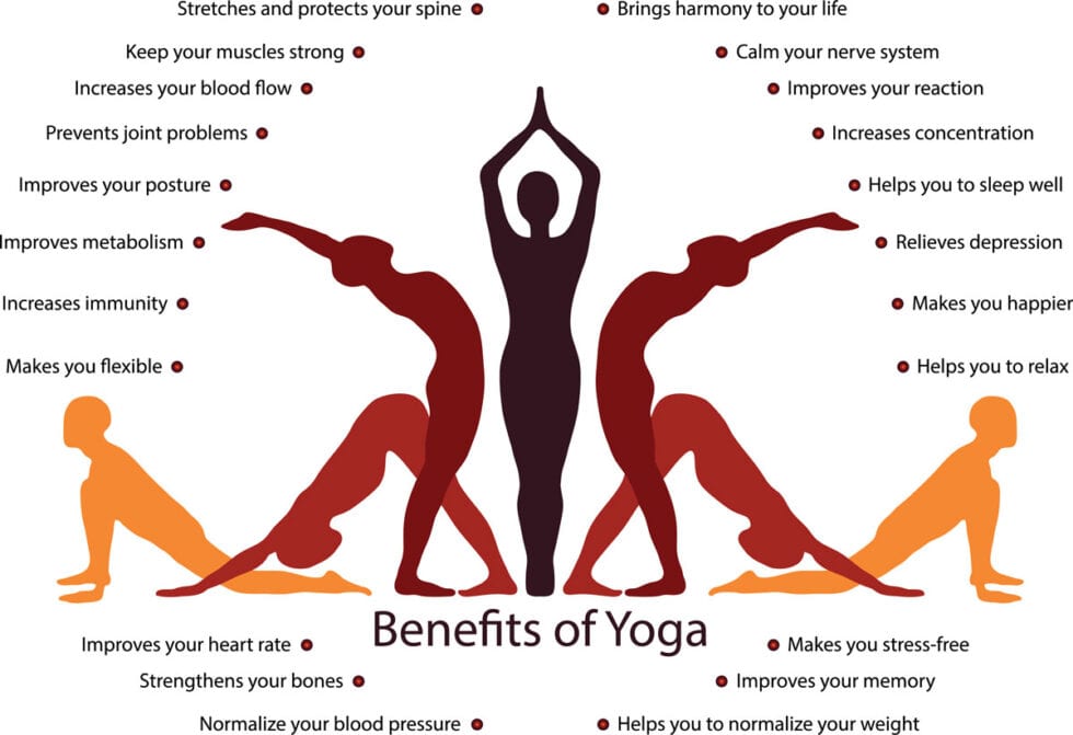 Yoga Body Transformation and Benefit Mind, Body Soul & Heart